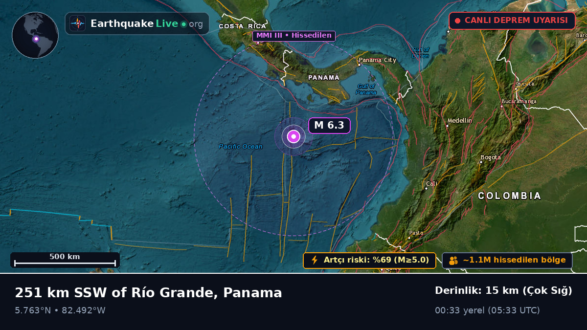 Kuzey Atlantik Okyanusu (Panama)