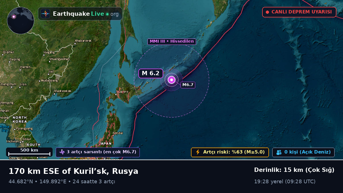 Kuzey Pasifik Okyanusu (Japonya)