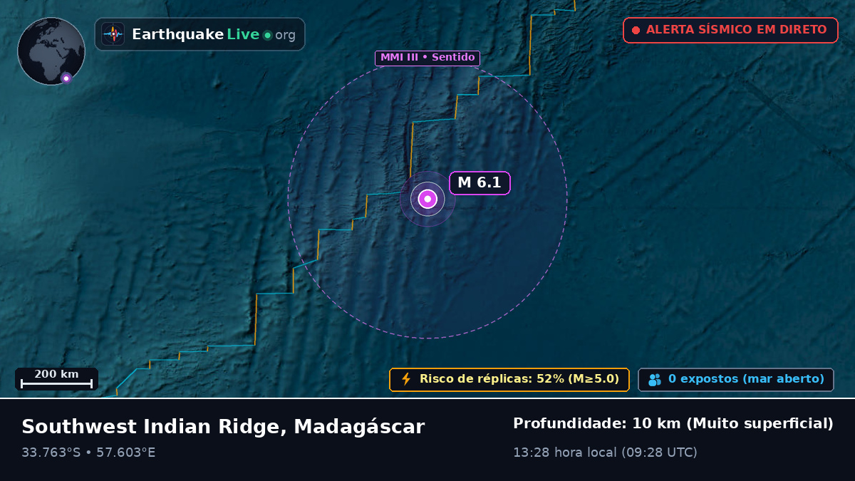 Oceano Índico (Madagáscar)