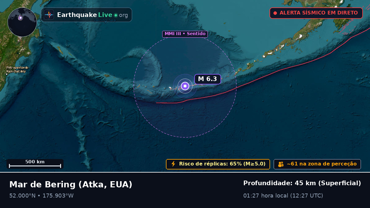 Mar de Bering (EUA)