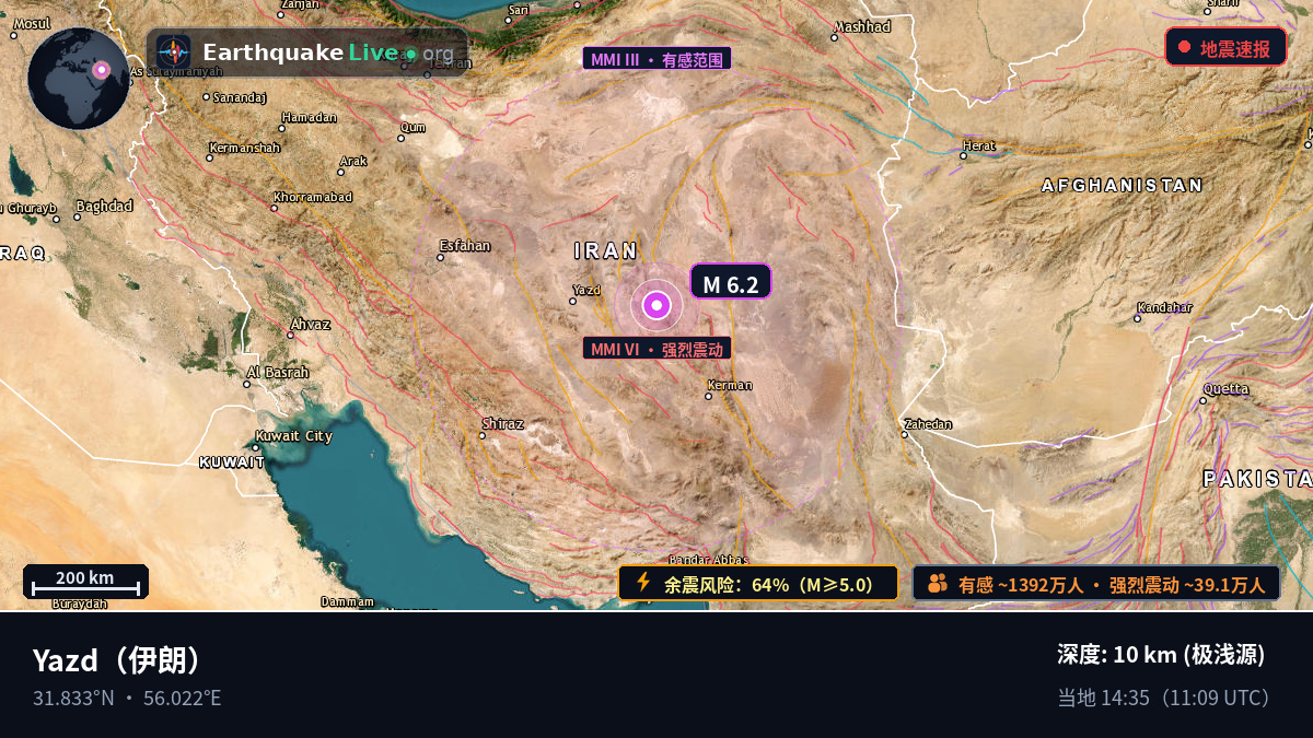 Yazd, 伊朗
