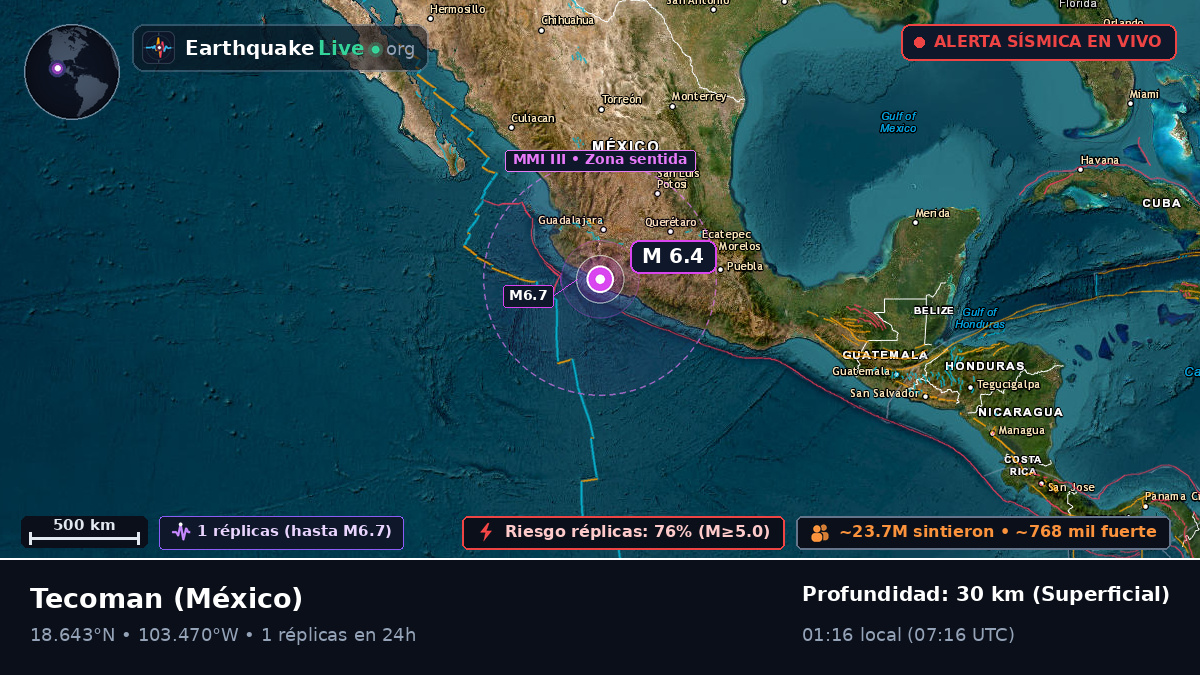 Colima, México