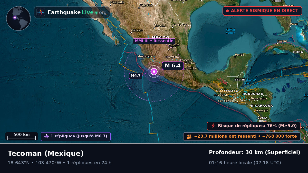 Colima, Mexique