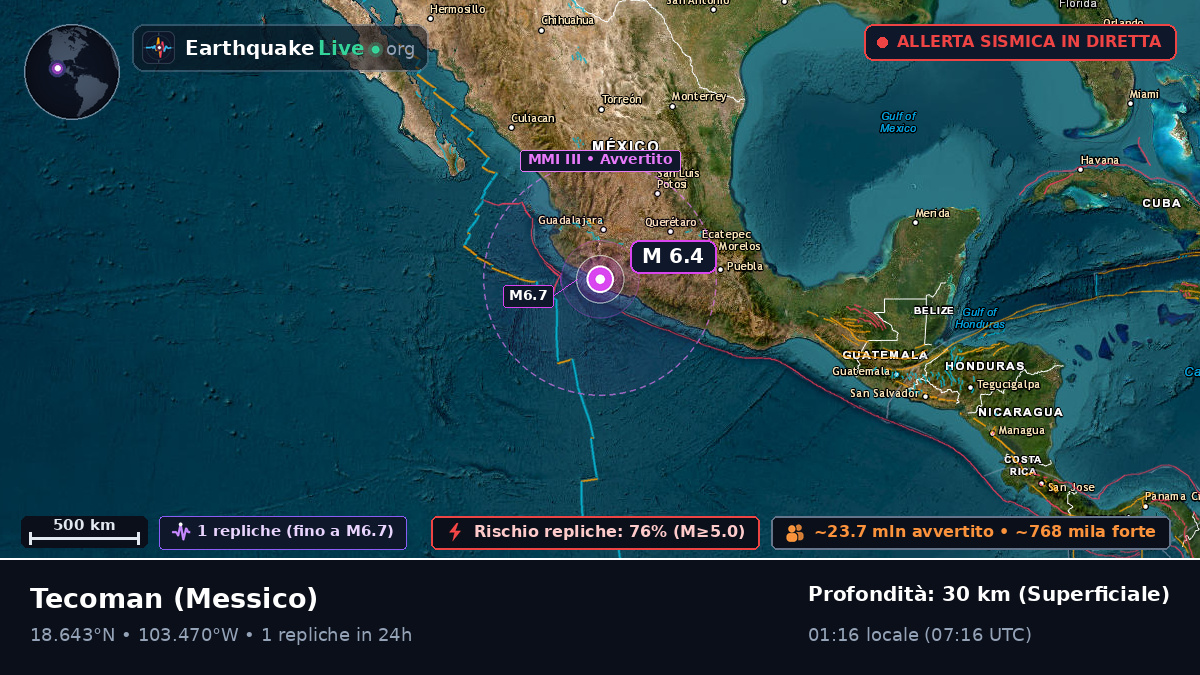 Colima, Messico