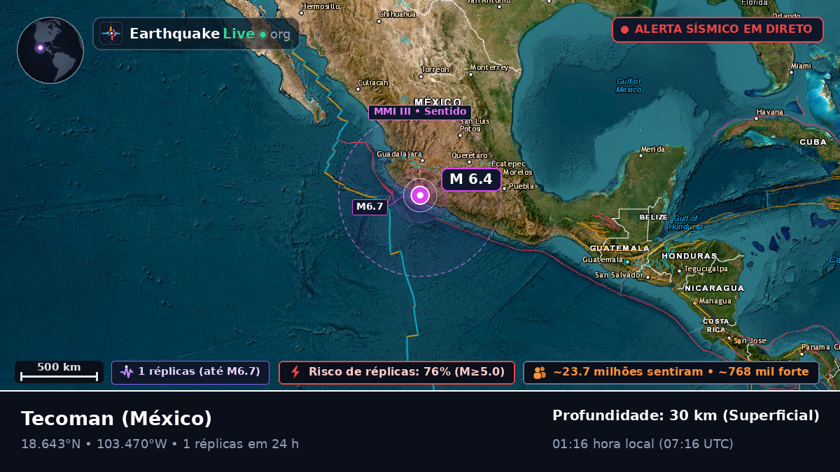 Colima, México