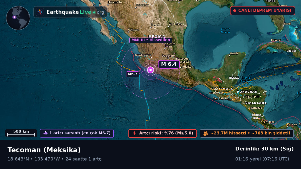 Colima, Meksika