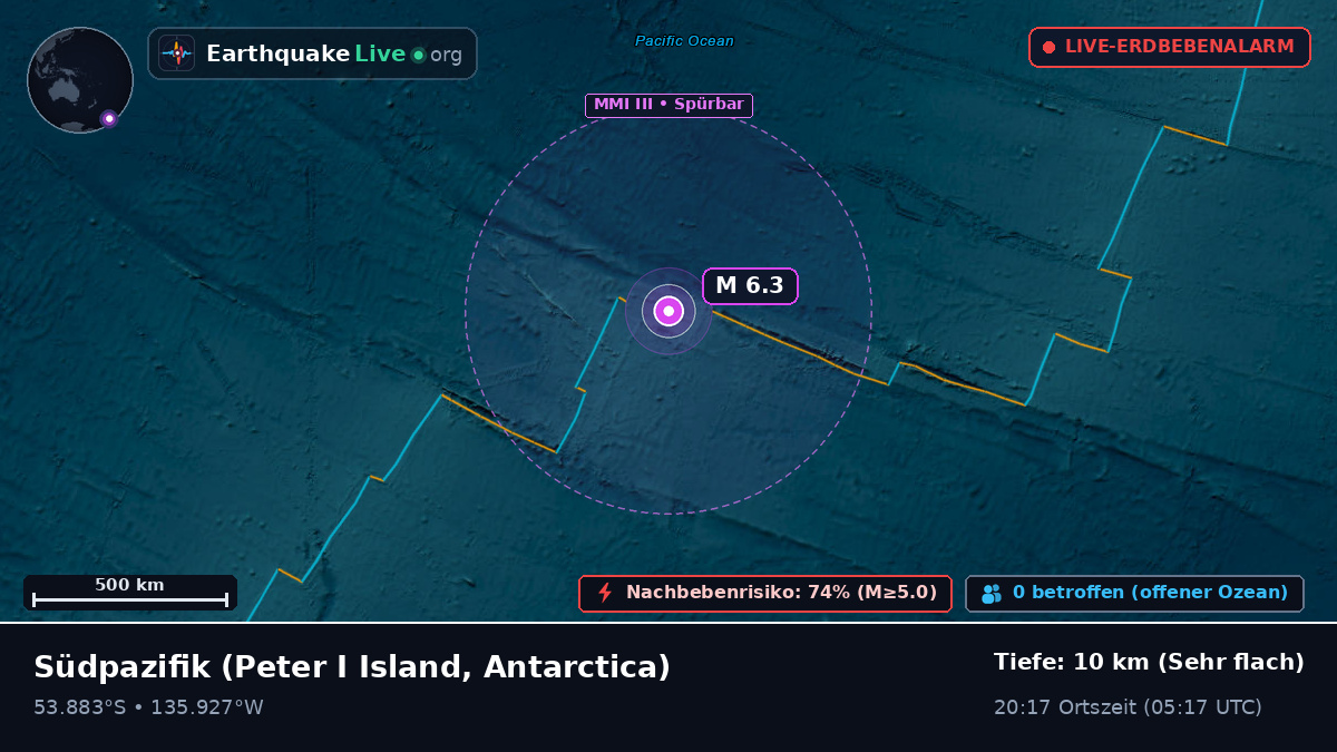 Südpazifik (Antarctica)