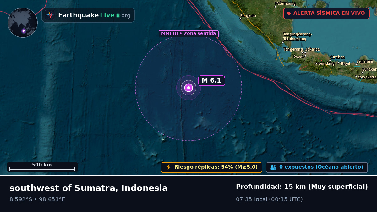 Océano Índico (Indonesia)