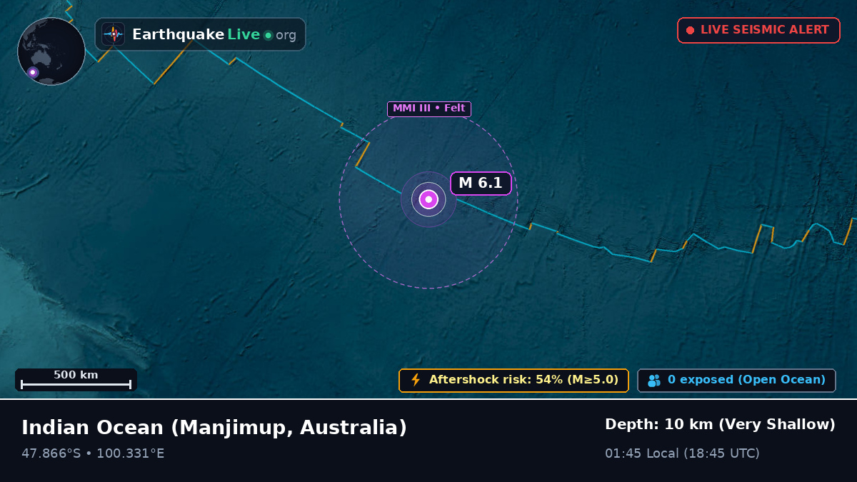 Indian Ocean (Australia)