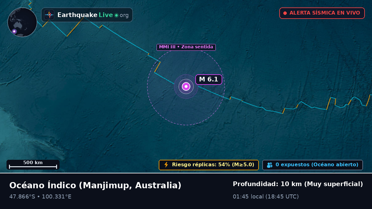 Océano Índico (Australia)