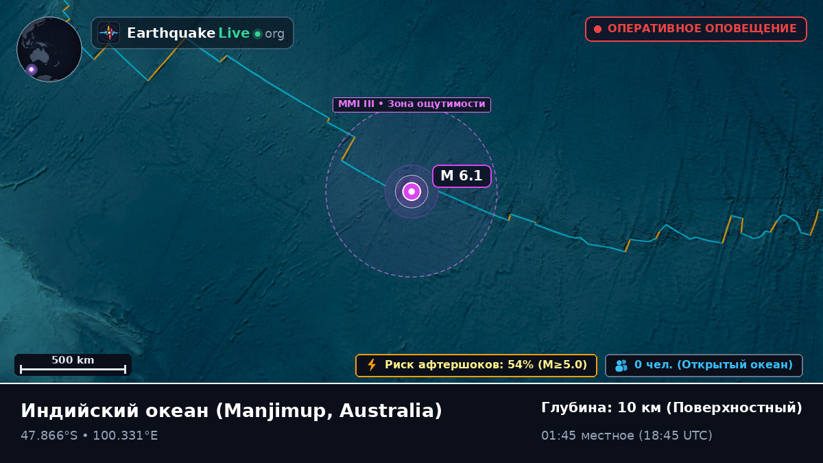 Индийский океан (Australia)