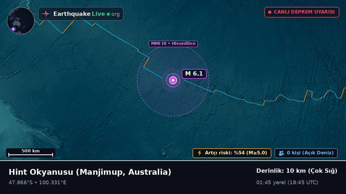 Hint Okyanusu (Australia)