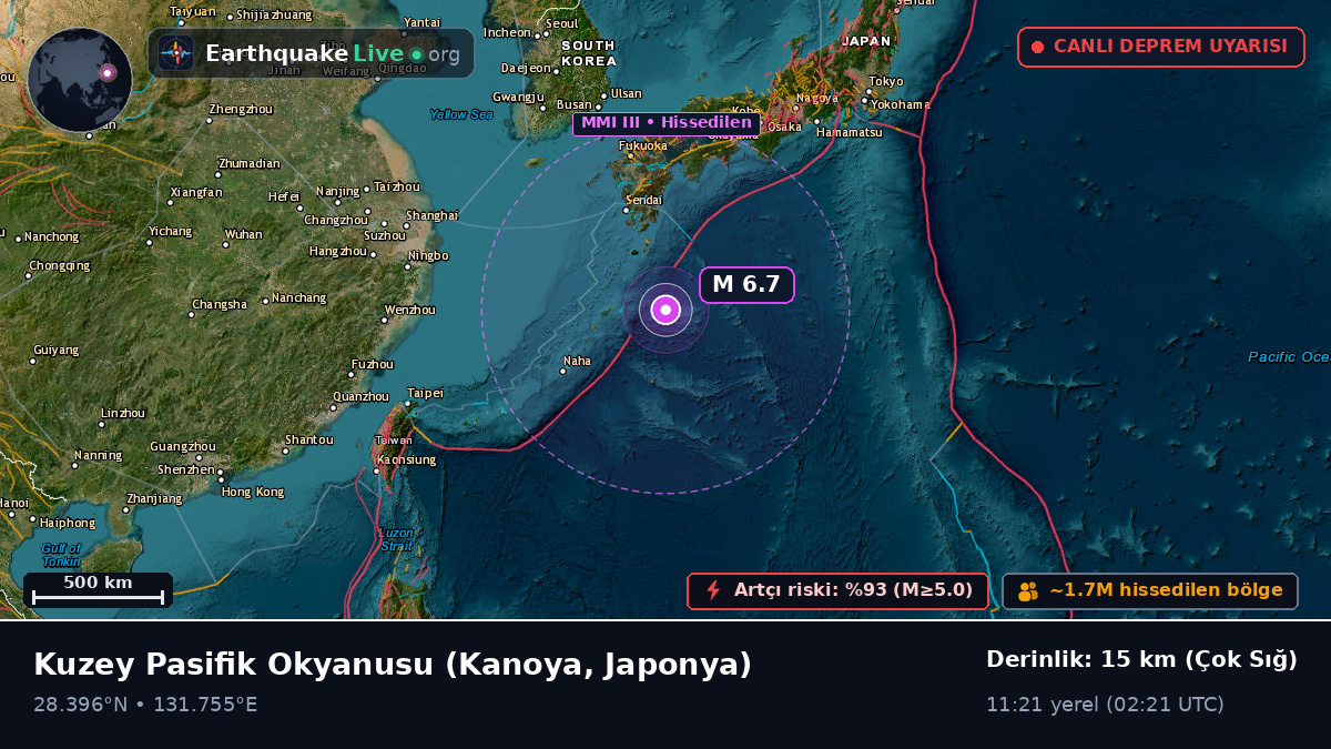 Kuzey Pasifik Okyanusu (Japonya)