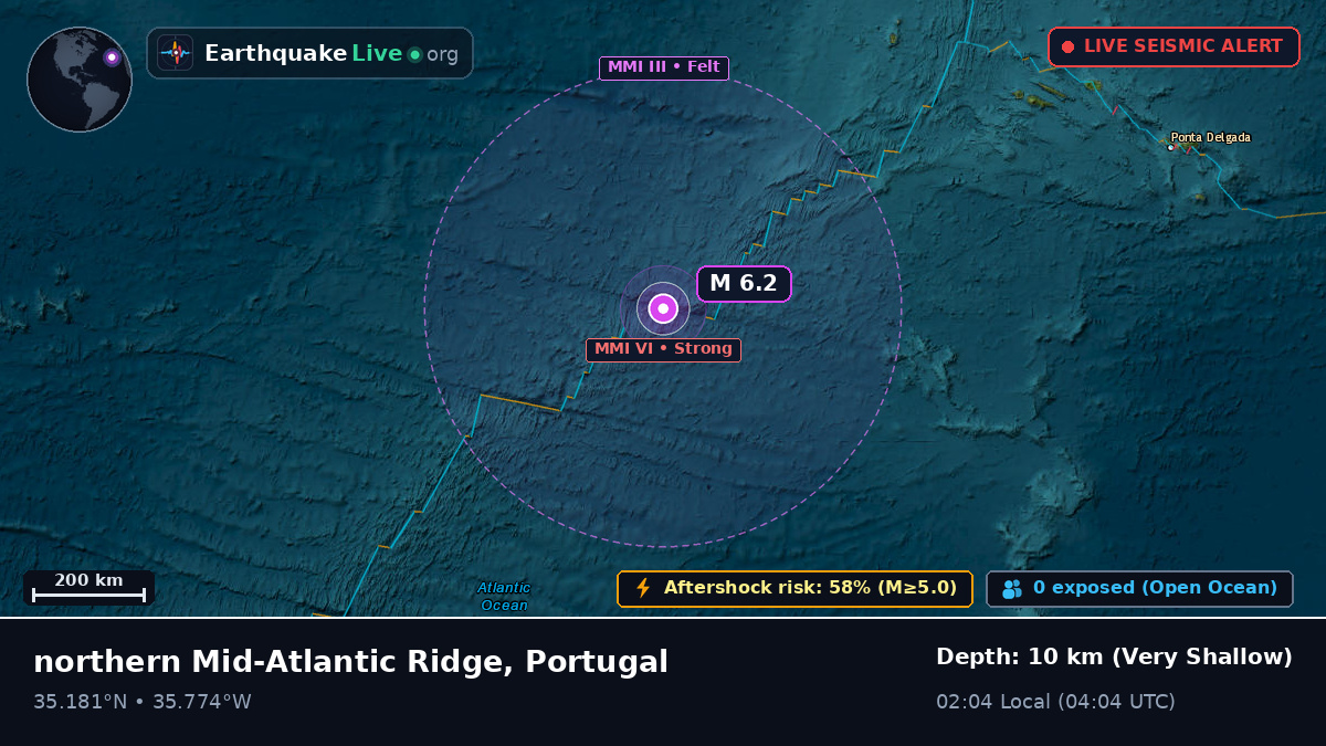North Atlantic Ocean (Portugal)