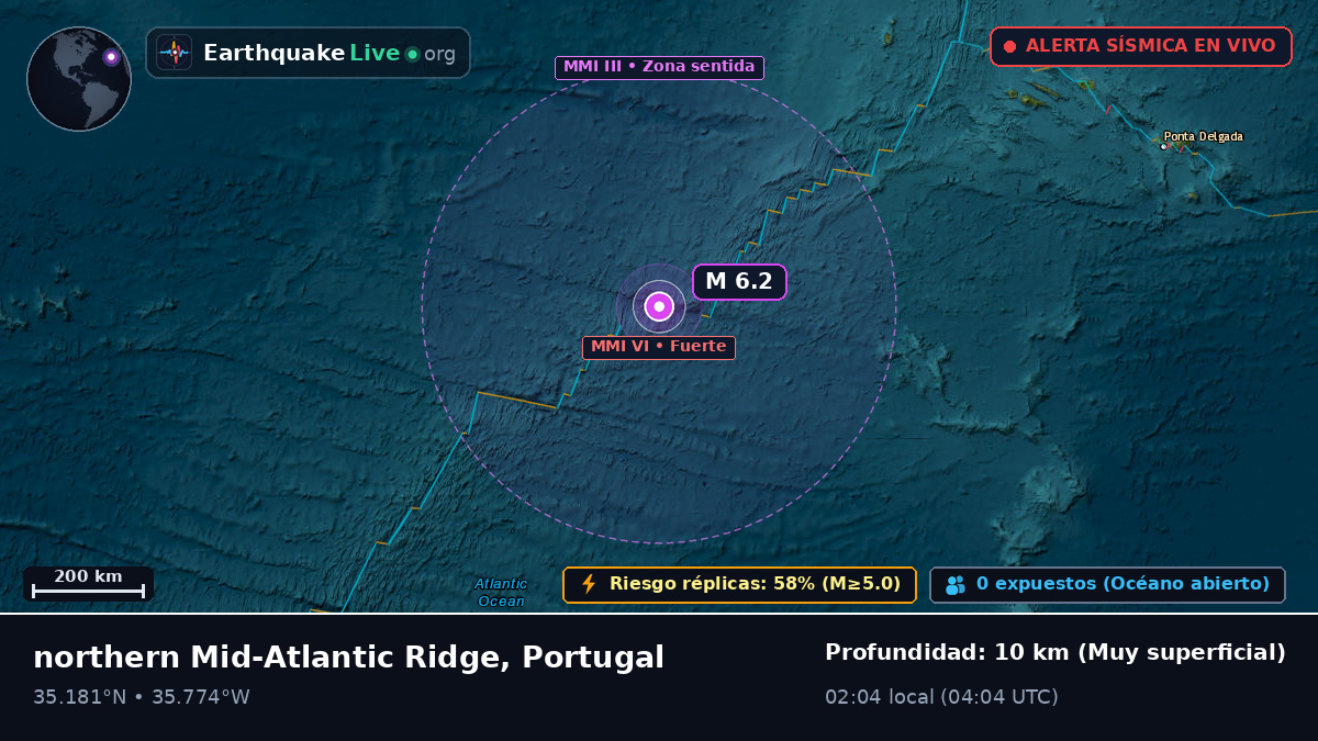 Océano Atlántico Norte (Portugal)