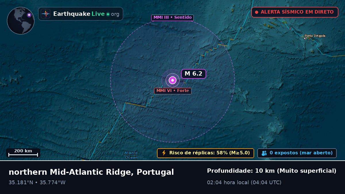 Oceano Atlântico Norte (Portugal)