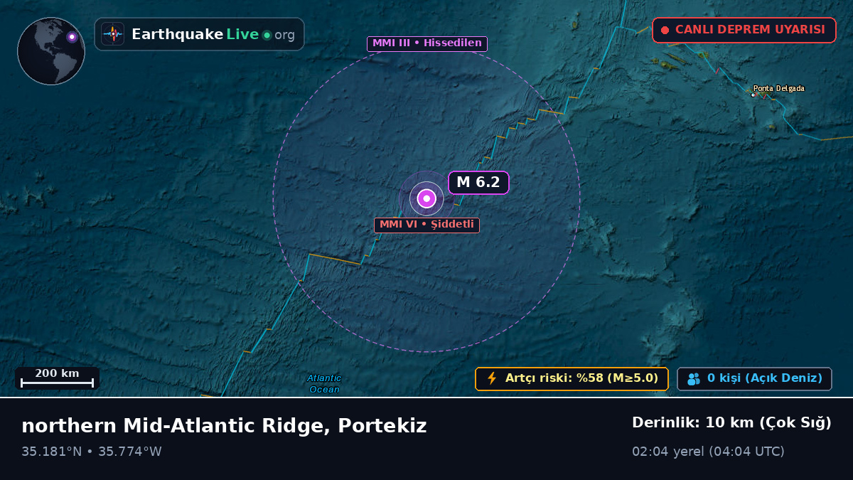 Kuzey Atlantik Okyanusu (Portekiz)