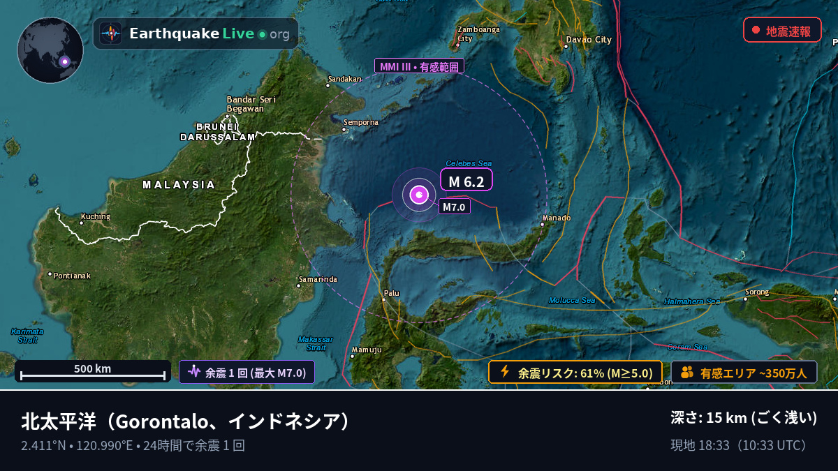 北太平洋 (インドネシア)