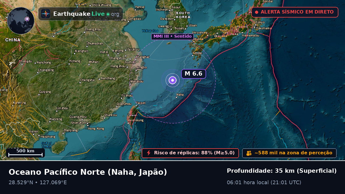 Oceano Pacífico Norte (Japão)