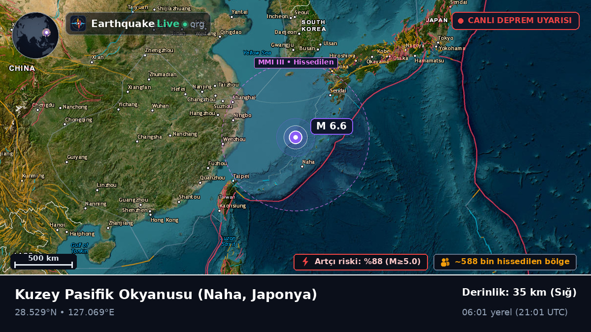 Kuzey Pasifik Okyanusu (Japonya)
