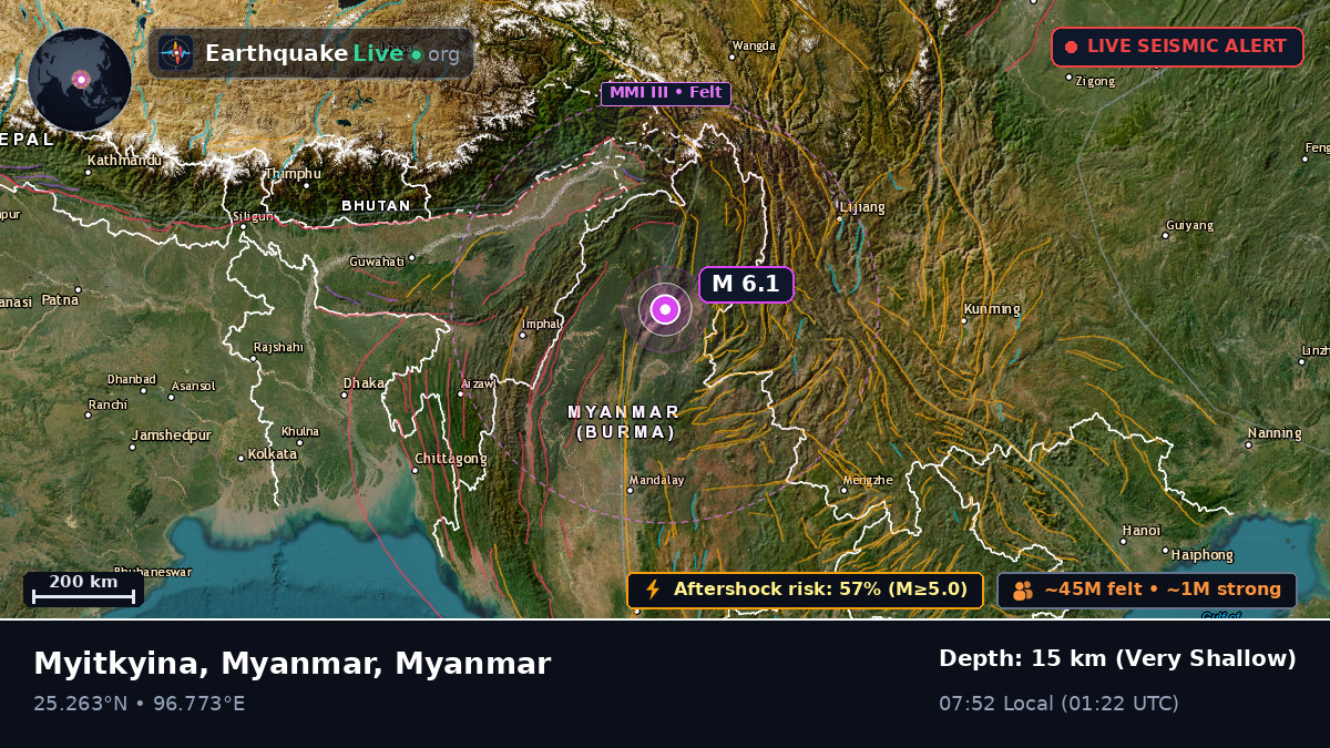 Kachin, Myanmar