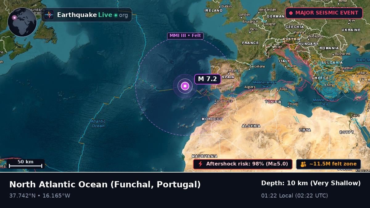 North Atlantic Ocean (Portugal)