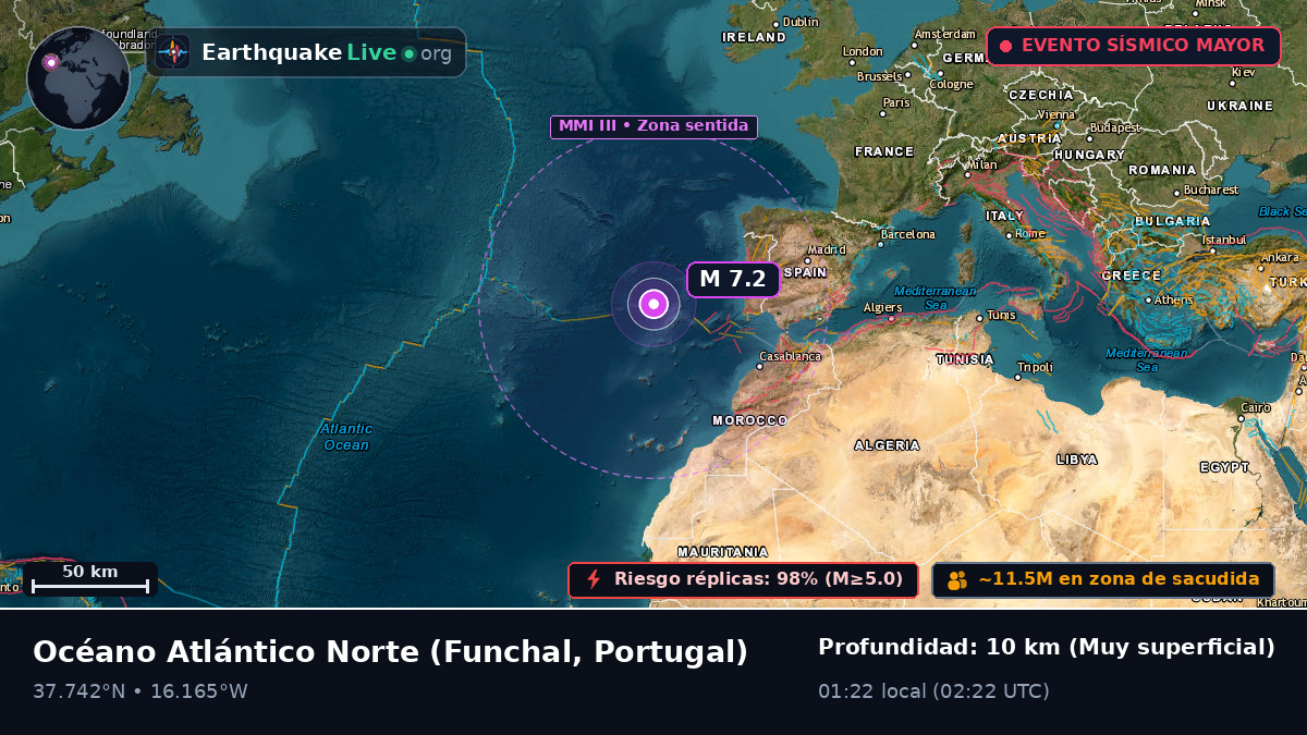 Océano Atlántico Norte (Portugal)