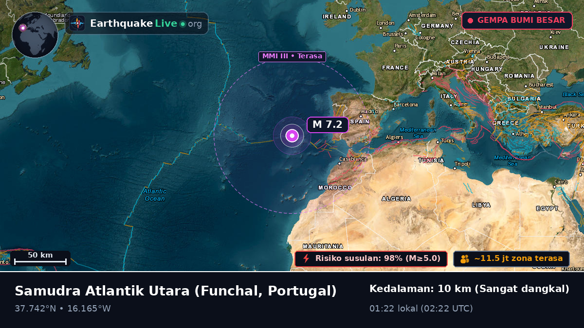 Samudra Atlantik Utara (Portugal)