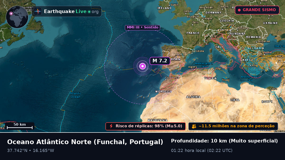 Oceano Atlântico Norte (Portugal)