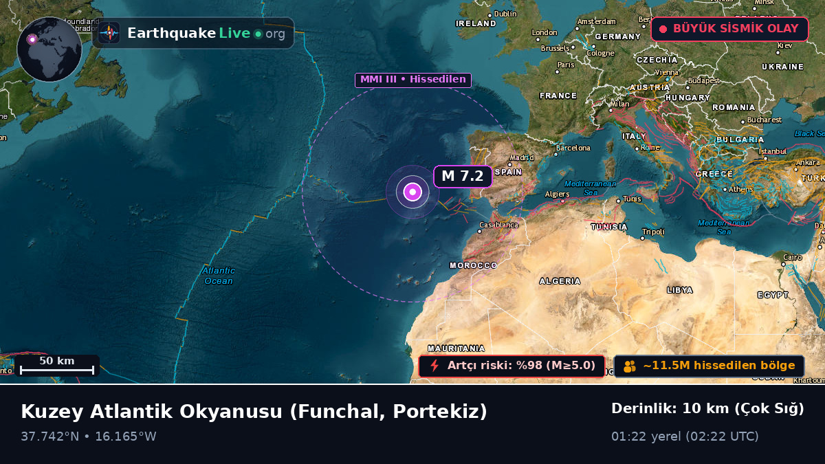 Kuzey Atlantik Okyanusu (Portekiz)