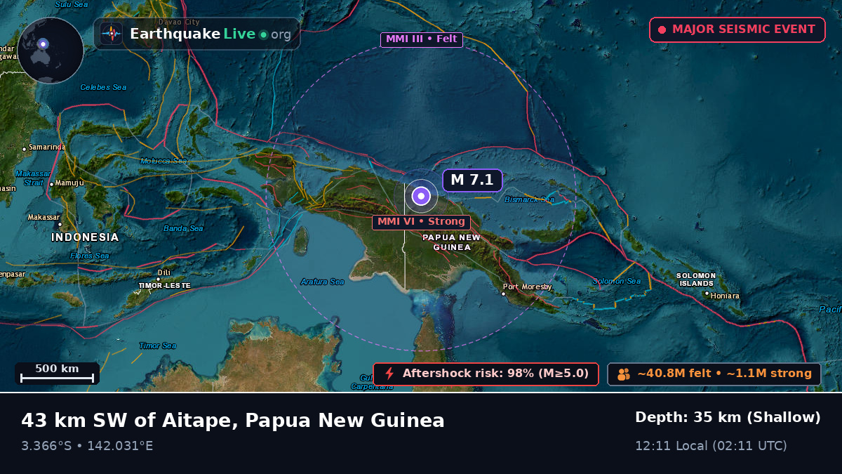 Sandaun, Papua New Guinea