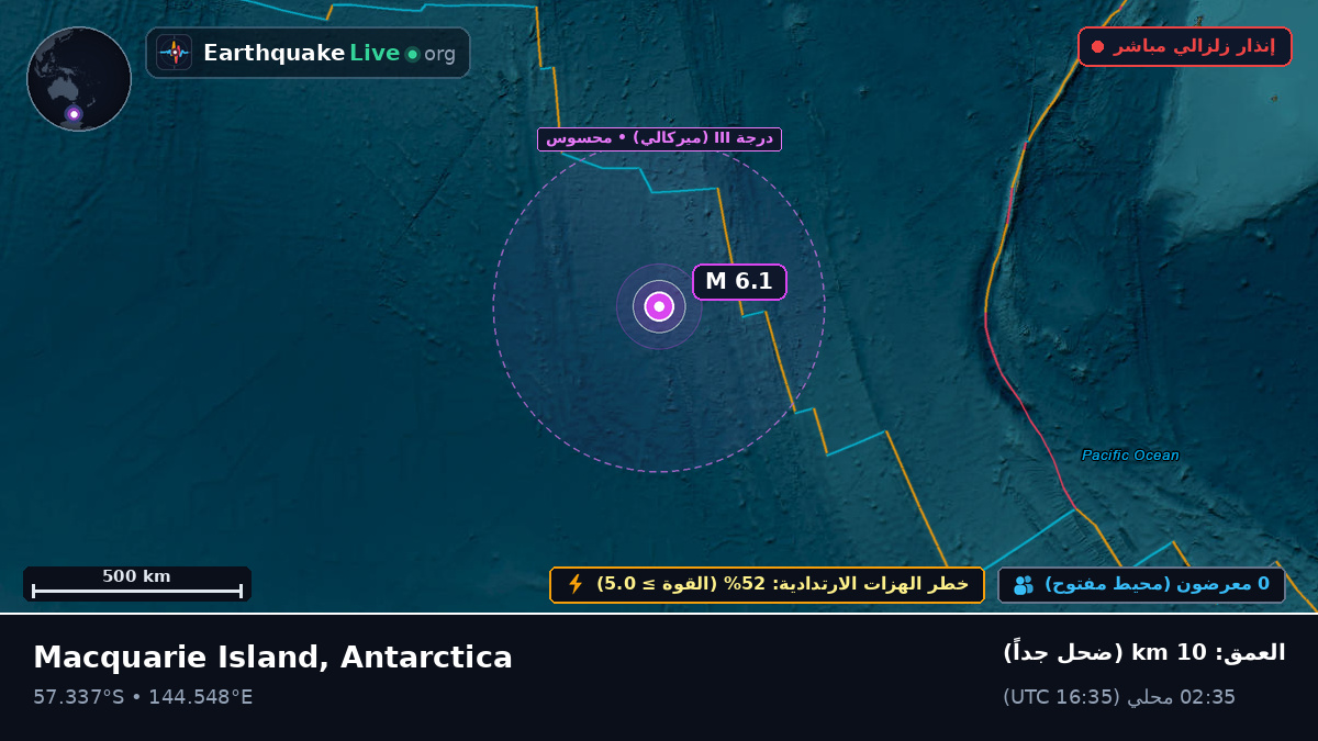 المحيط الهندي (Antarctica)