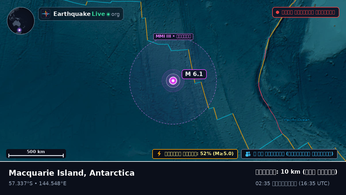 ভারত মহাসাগর (Antarctica)