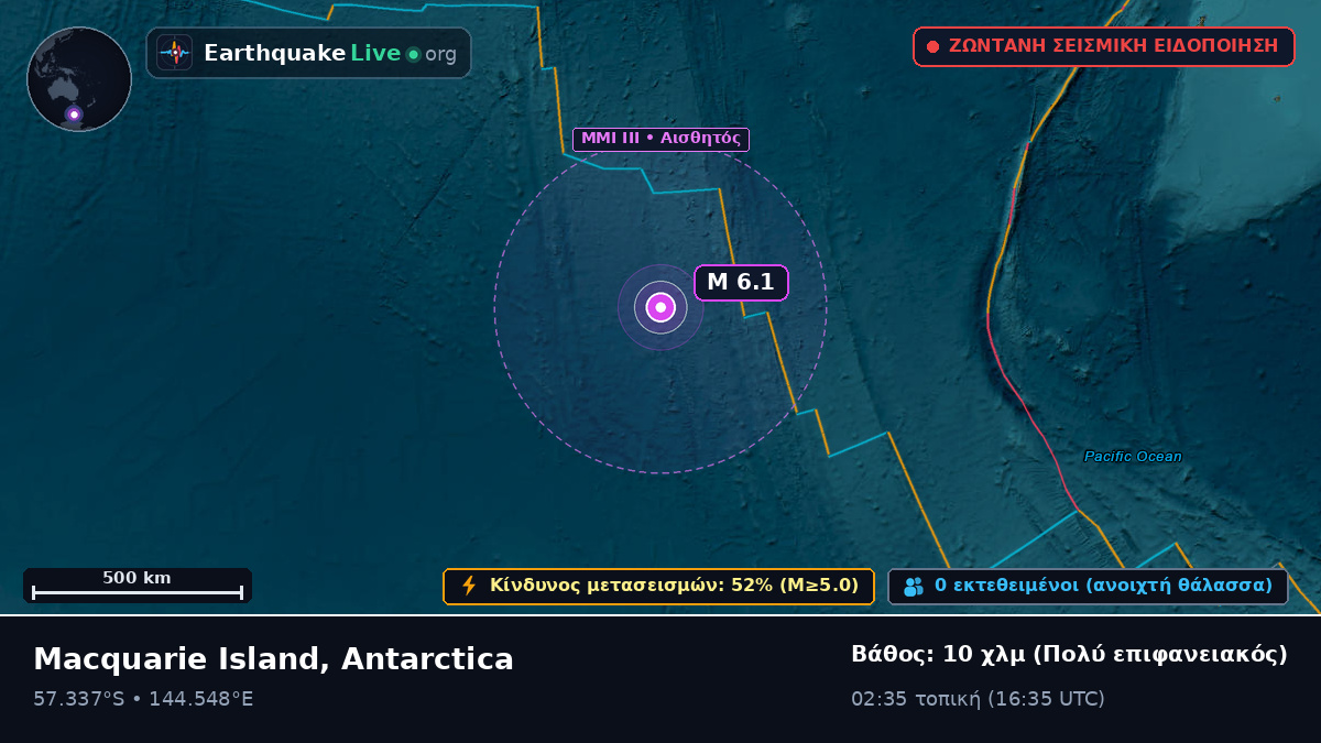 Ινδικός Ωκεανός (Antarctica)