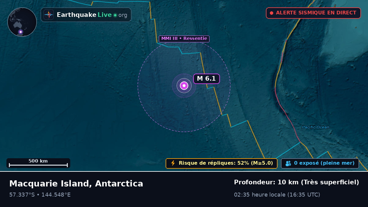 Océan Indien (Antarctica)