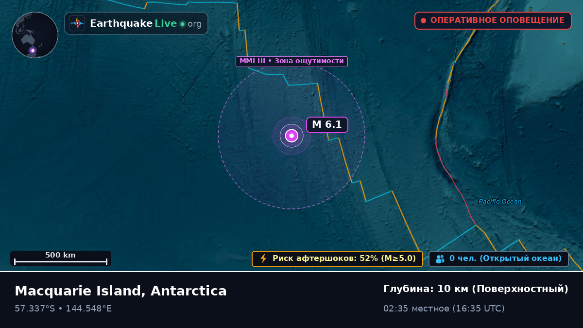 Индийский океан (Antarctica)