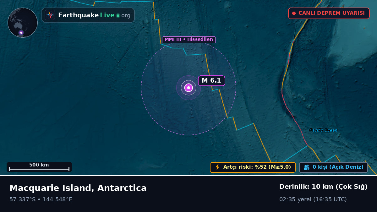 Hint Okyanusu (Antarctica)