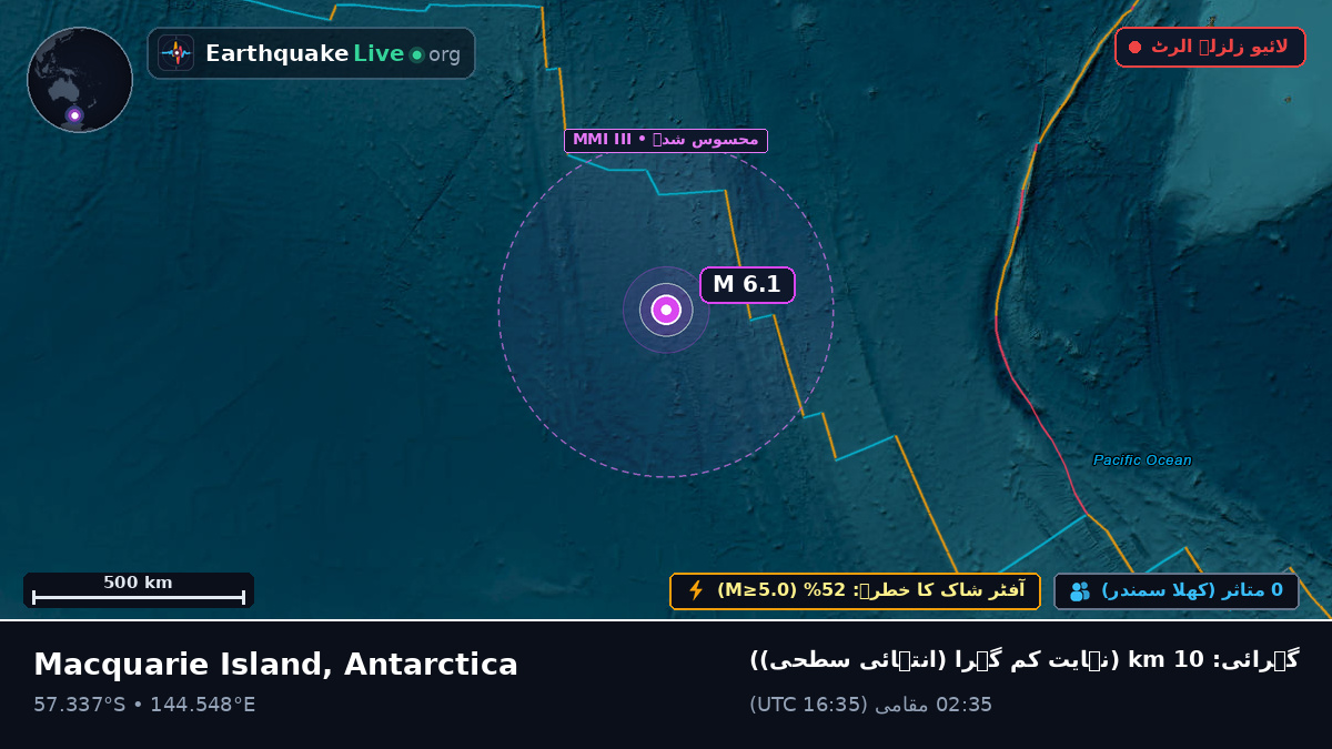 بحر ہند (Antarctica)