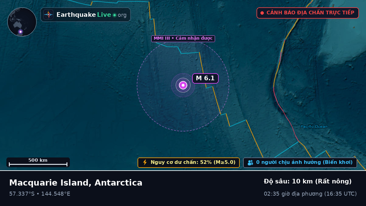 Ấn Độ Dương (Antarctica)