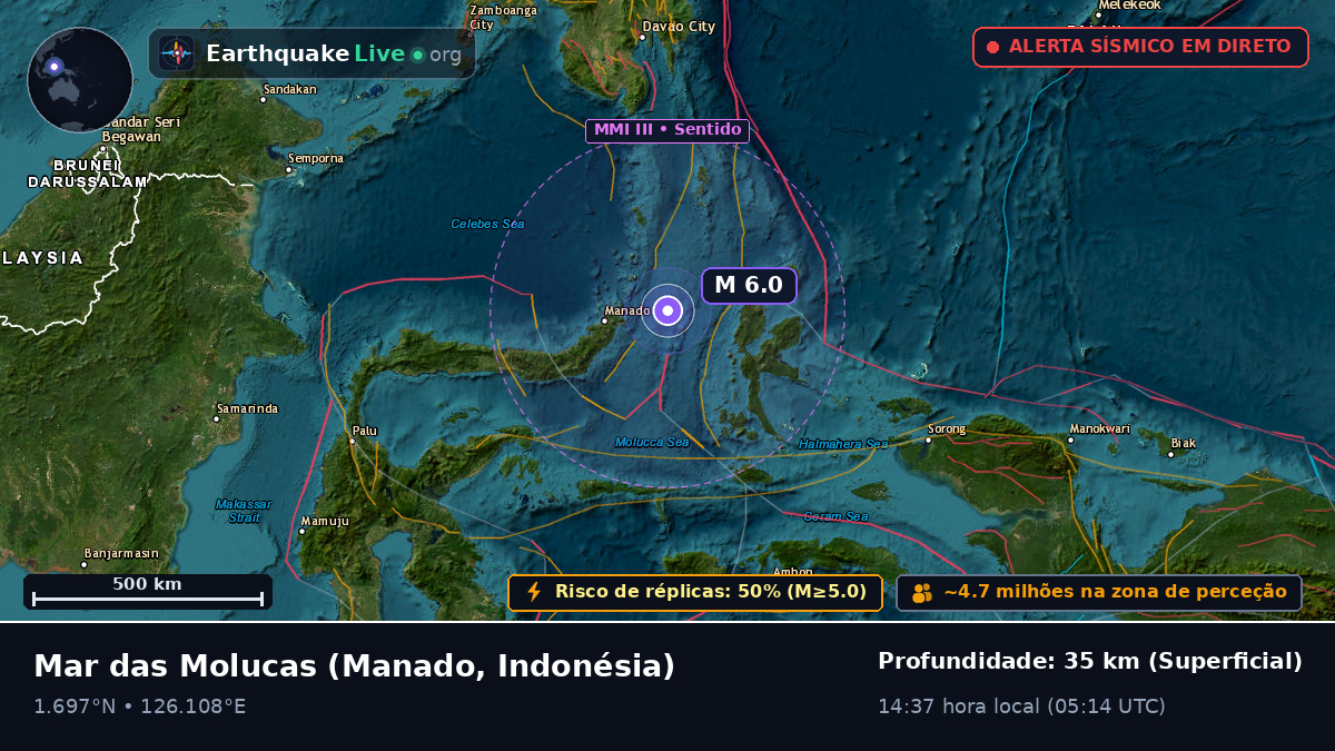 Mar das Molucas (Indonésia)