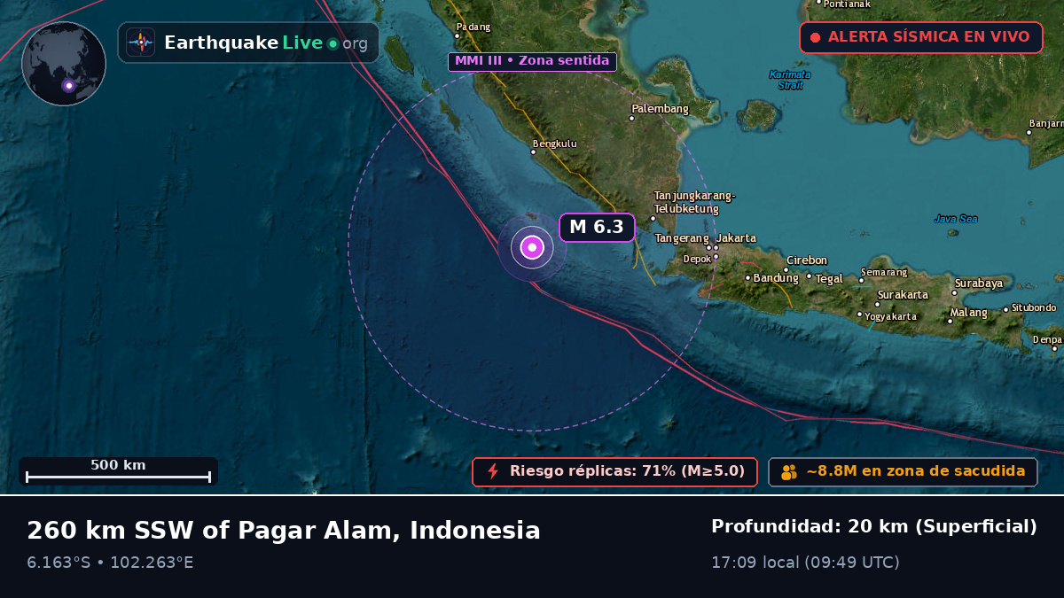Océano Índico (Indonesia)