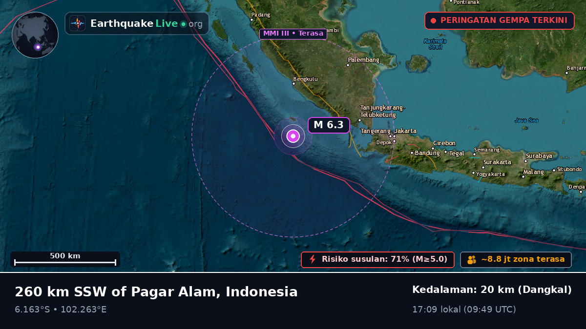 Samudra Hindia (Indonesia)