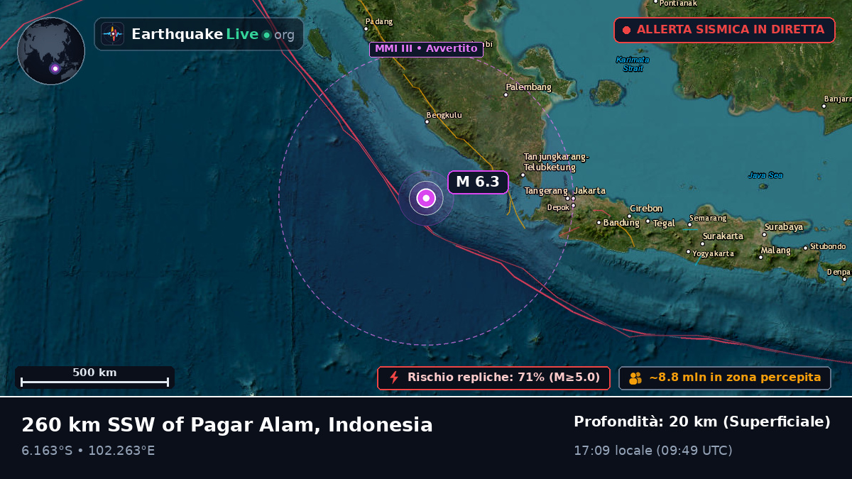 Oceano Indiano (Indonesia)