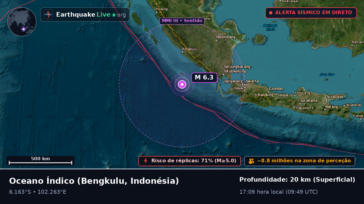 Oceano Índico (Indonésia)