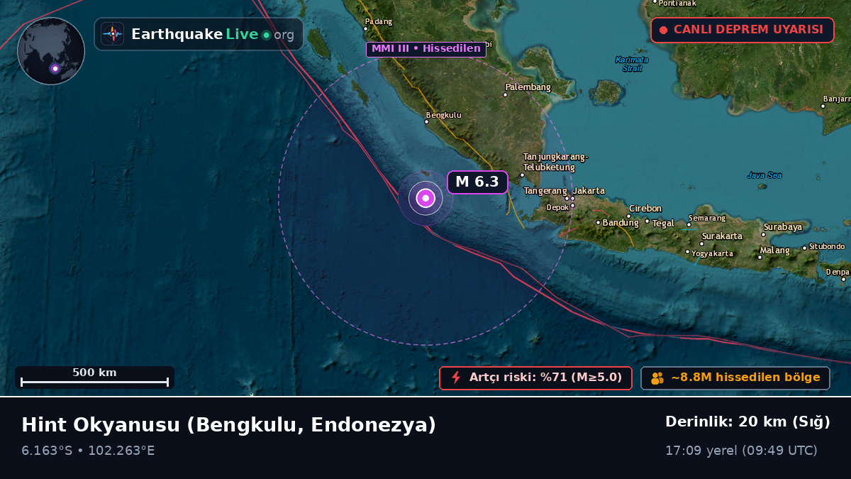 Hint Okyanusu (Endonezya)