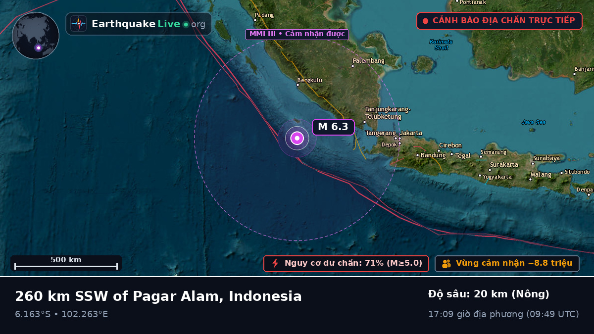 Ấn Độ Dương (Indonesia)