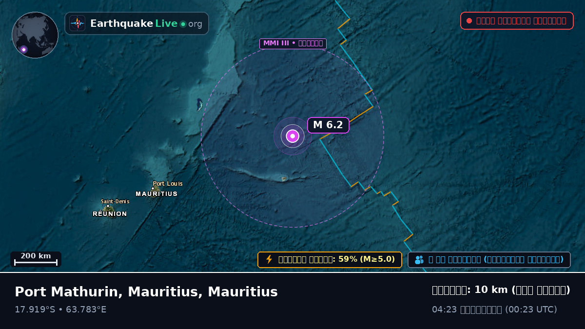 ভারত মহাসাগর (Mauritius)