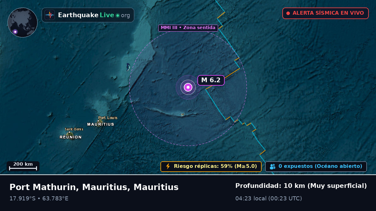 Océano Índico (Mauritius)