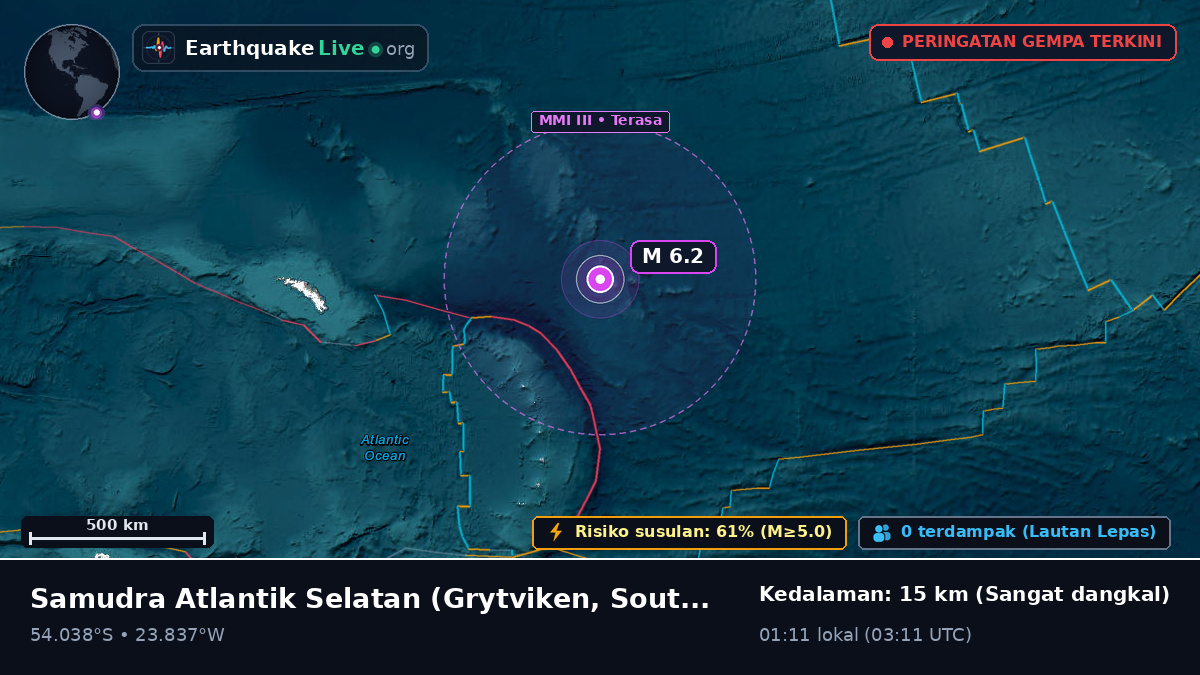 Samudra Atlantik Selatan (South Georgia and the Islands)