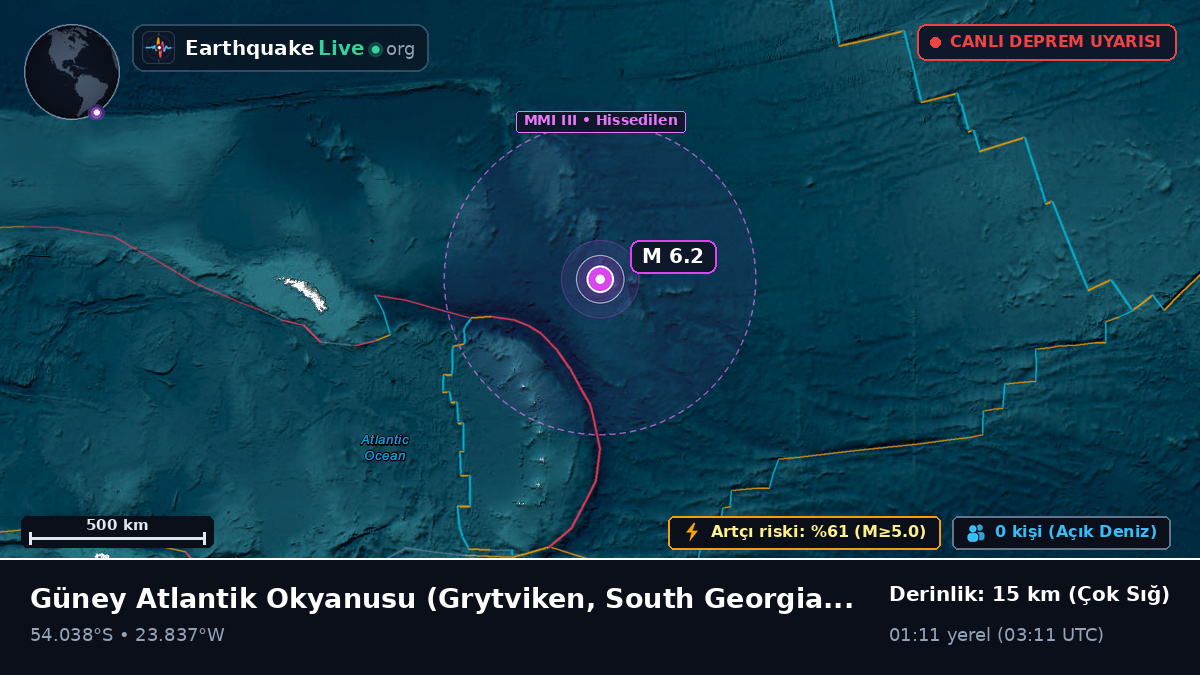 Güney Atlantik Okyanusu (South Georgia and the Islands)